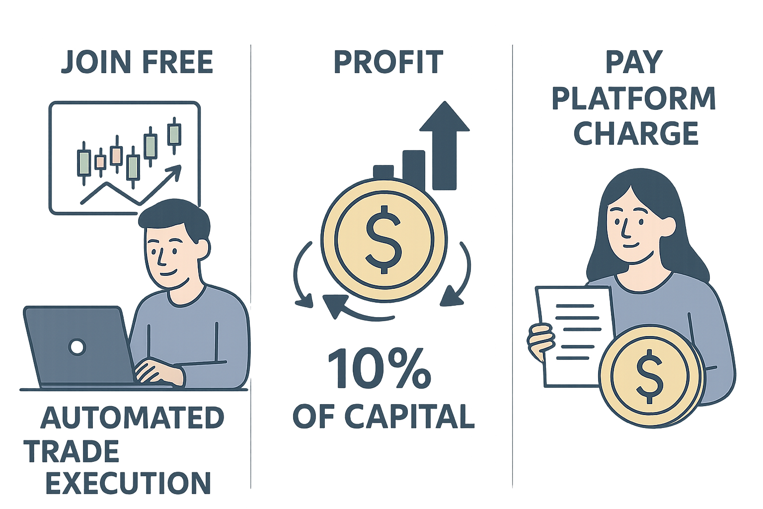 Pay as You Earn Program